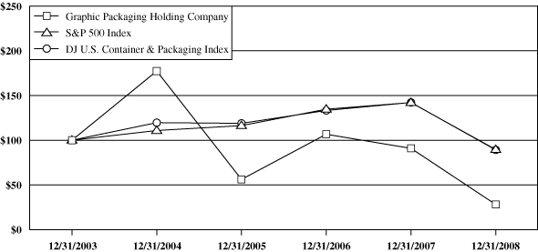 (PERFORMANCE GRAPH)