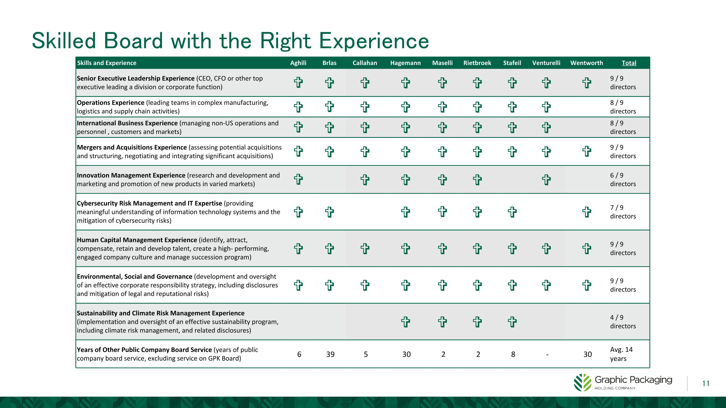 Slide 11